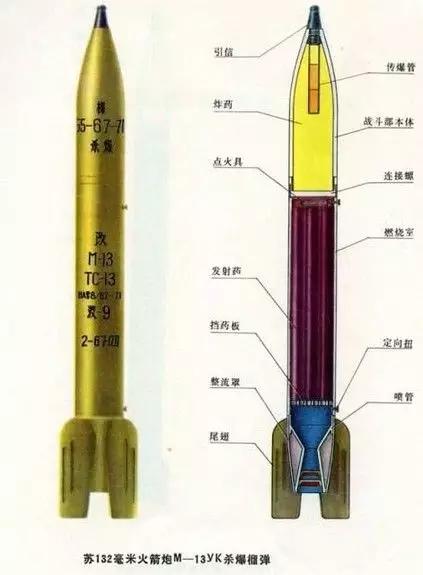 榴弹炮结构图图片