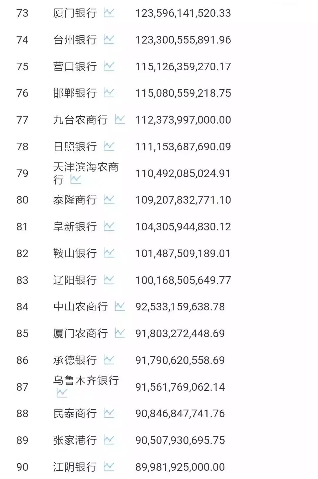 哪个银行日流水多 来自搜狐网