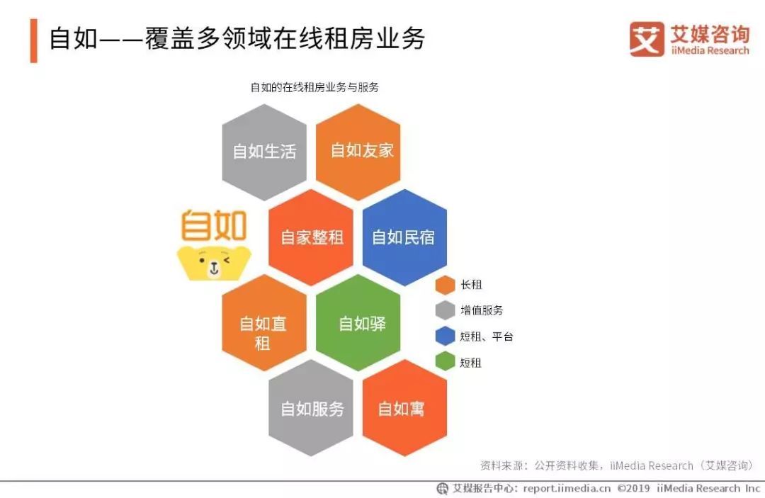 2019中国长租公寓市场现状调查报告