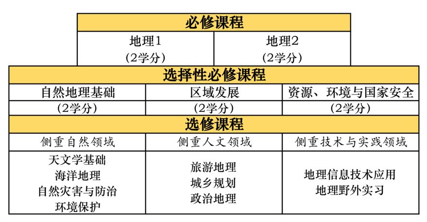 新高考解读系列之地理