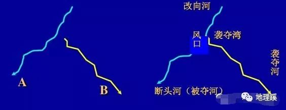 河流袭夺flash动画演示图片