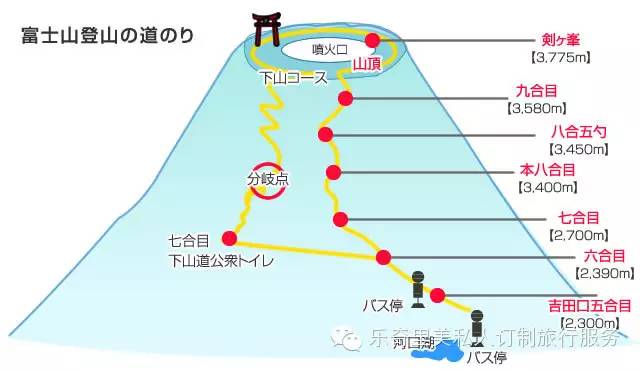 日本景点推荐之富士山