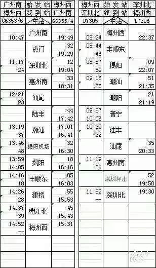 宜昌各2趟往返汕頭8趟往返潮汕站8趟往返深圳10趟其中梅州往返廣州12