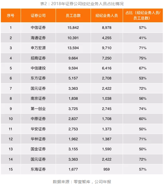 證監會:佣金不得低於證券經紀業務服務成本