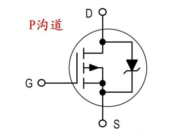 模電難點:場效應管(mosfet)其實就是一個電控開關?