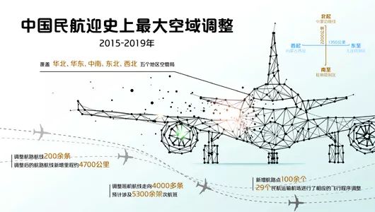 中國民航迎史上最大範圍空域調整航班準點率有望提升