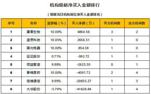 有望实现5g vr全程看概念股:东华软件(002065),数码科技(300079)