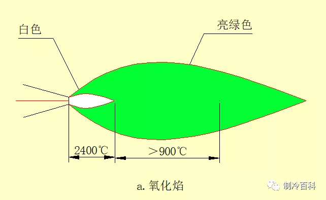 铜管焊接与焊接氧化处理_进行