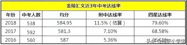 南京六大名校嫡系初中都有哪些?南京小升初学校盘点(图3)