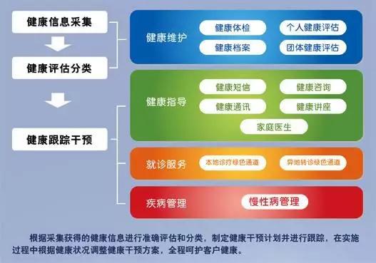 健康自我管理图片