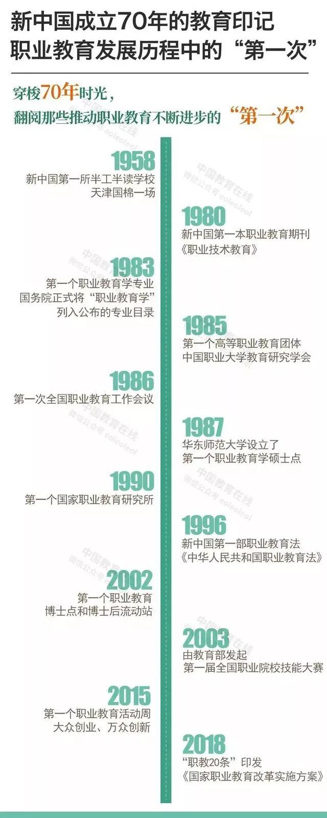 70年,职业教育从"量的发展"到"质的飞跃"