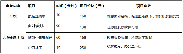 38元120分钟抢爱莎贝儿拨经驻颜术面部美肌脑部亚健康调理肩颈舒压