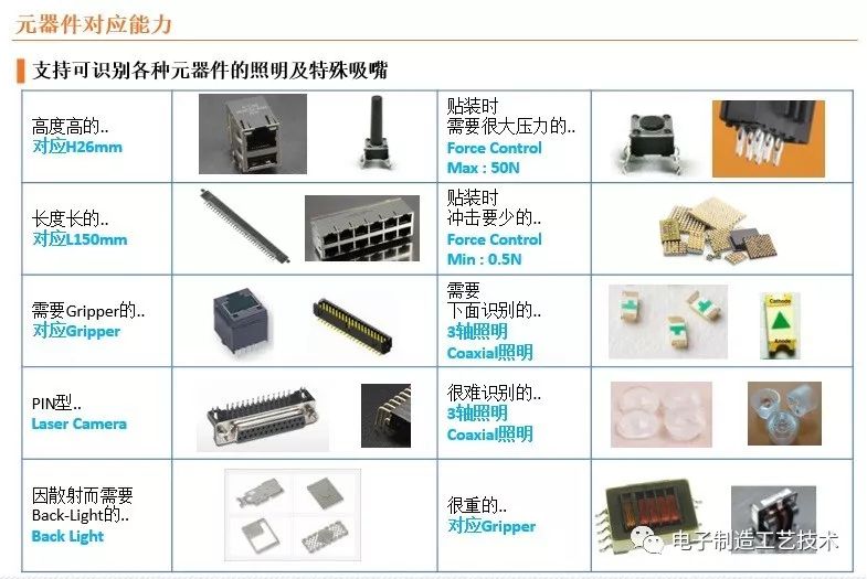 DIP插件自动化案例欣赏--内有贴装视频_插件机