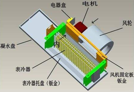  風機盤管進出風溫差多少正常_風機盤管的進水溫度和出風溫度