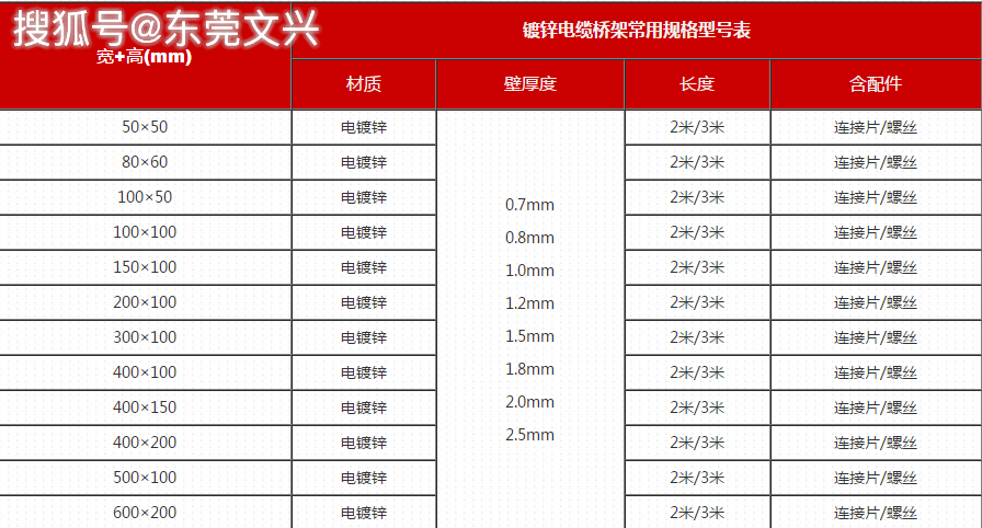 电缆桥架字母代号图片