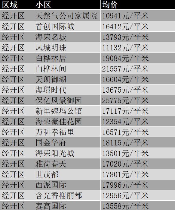 西安最新房价!看看你家小区?