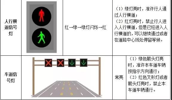 红绿灯的秘密看看你知道多少