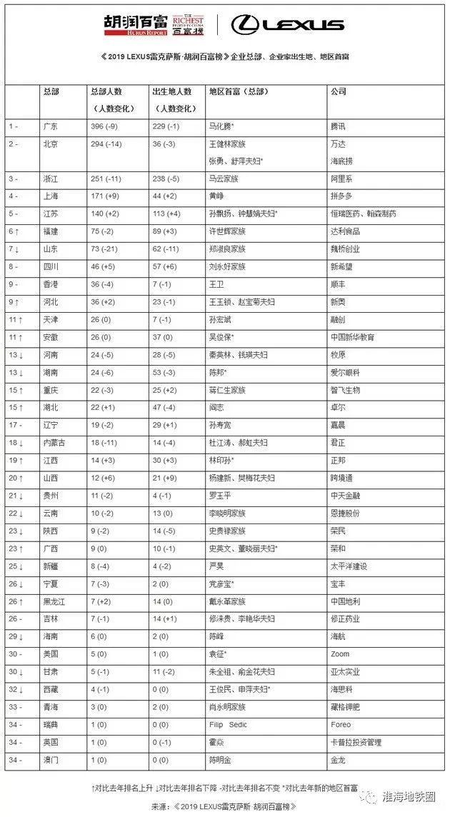 2019胡瑞百富榜发布!徐州这些人上榜,有你认识的吗_滕道春