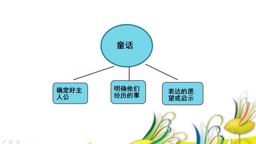 习作指导部编版三年级上册第三单元习作3我来编童话