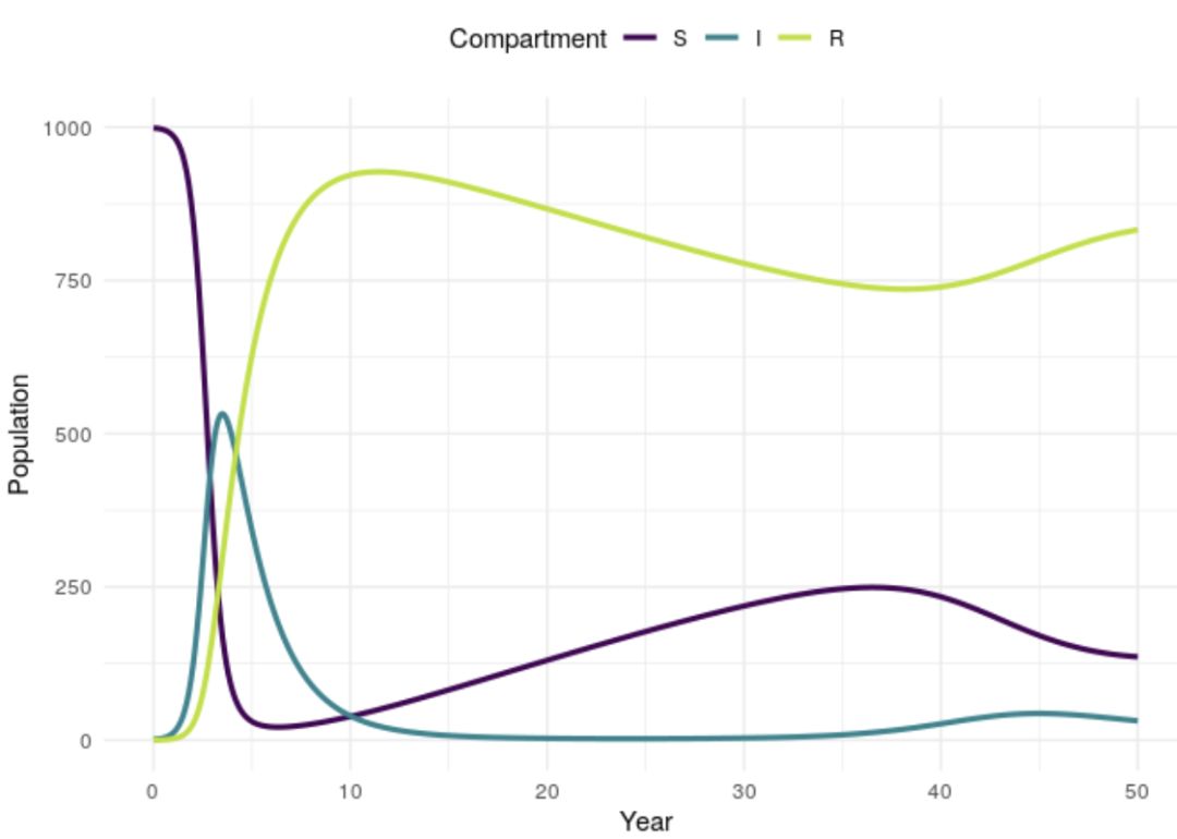 exchangeability-nonexchangeability参数模型实现贝叶斯逻辑回归模型