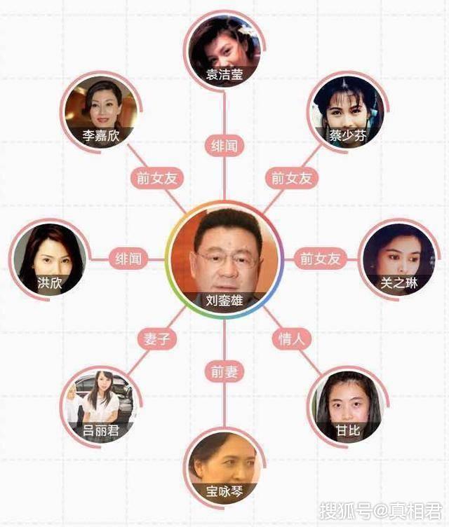 26岁赚1亿,李嘉欣,关之琳,蔡少芬都是他女朋友,如今疾病缠身_刘銮雄