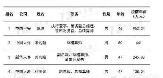 精算从业人员缺口占比超5010年后或缺5万人