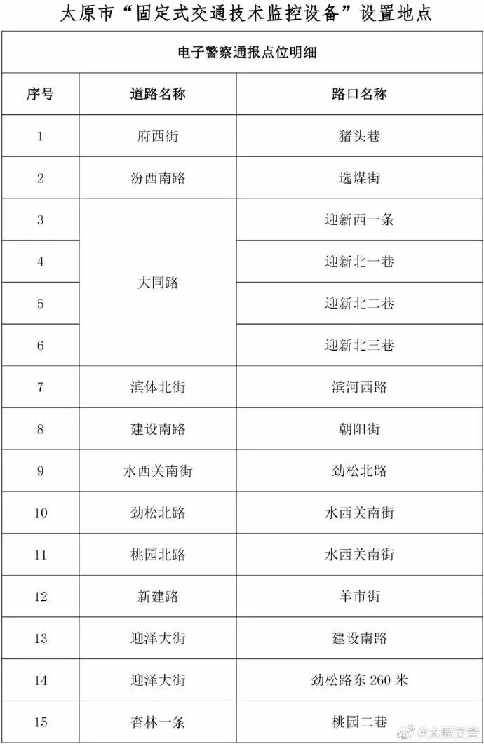 太原监控安装