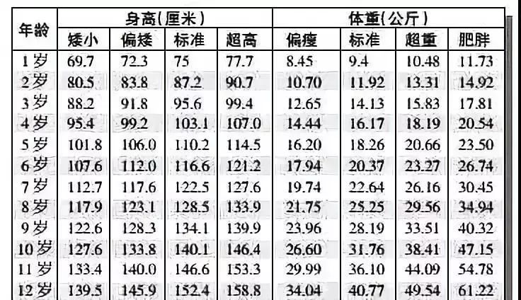 附:(成年人)各省平均身高