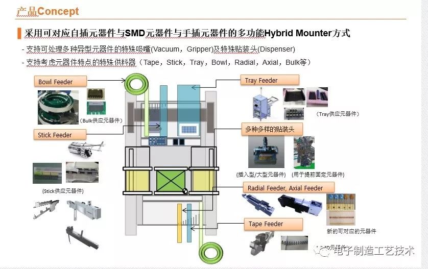 DIP插件自动化案例欣赏--内有贴装视频_插件机