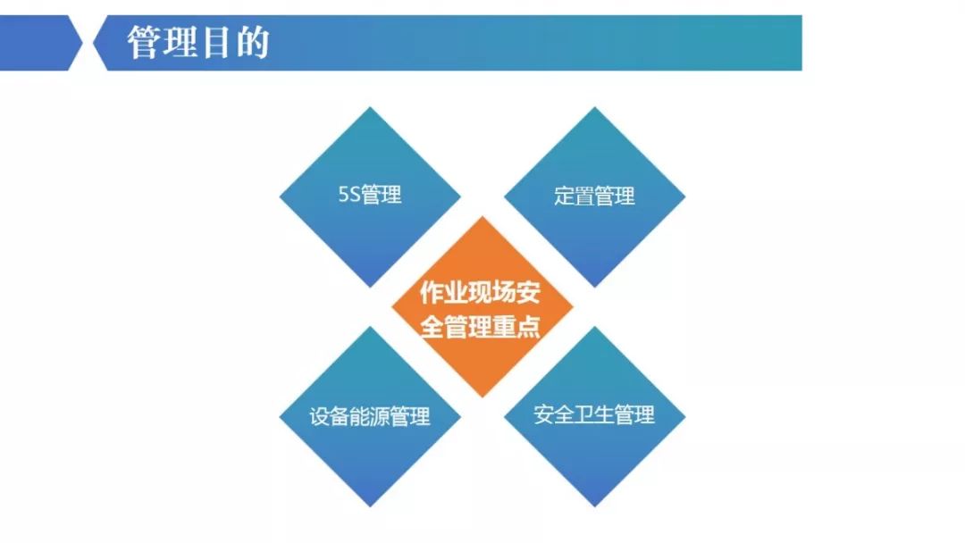 现场安全管理及隐患辨识看图识隐患全面