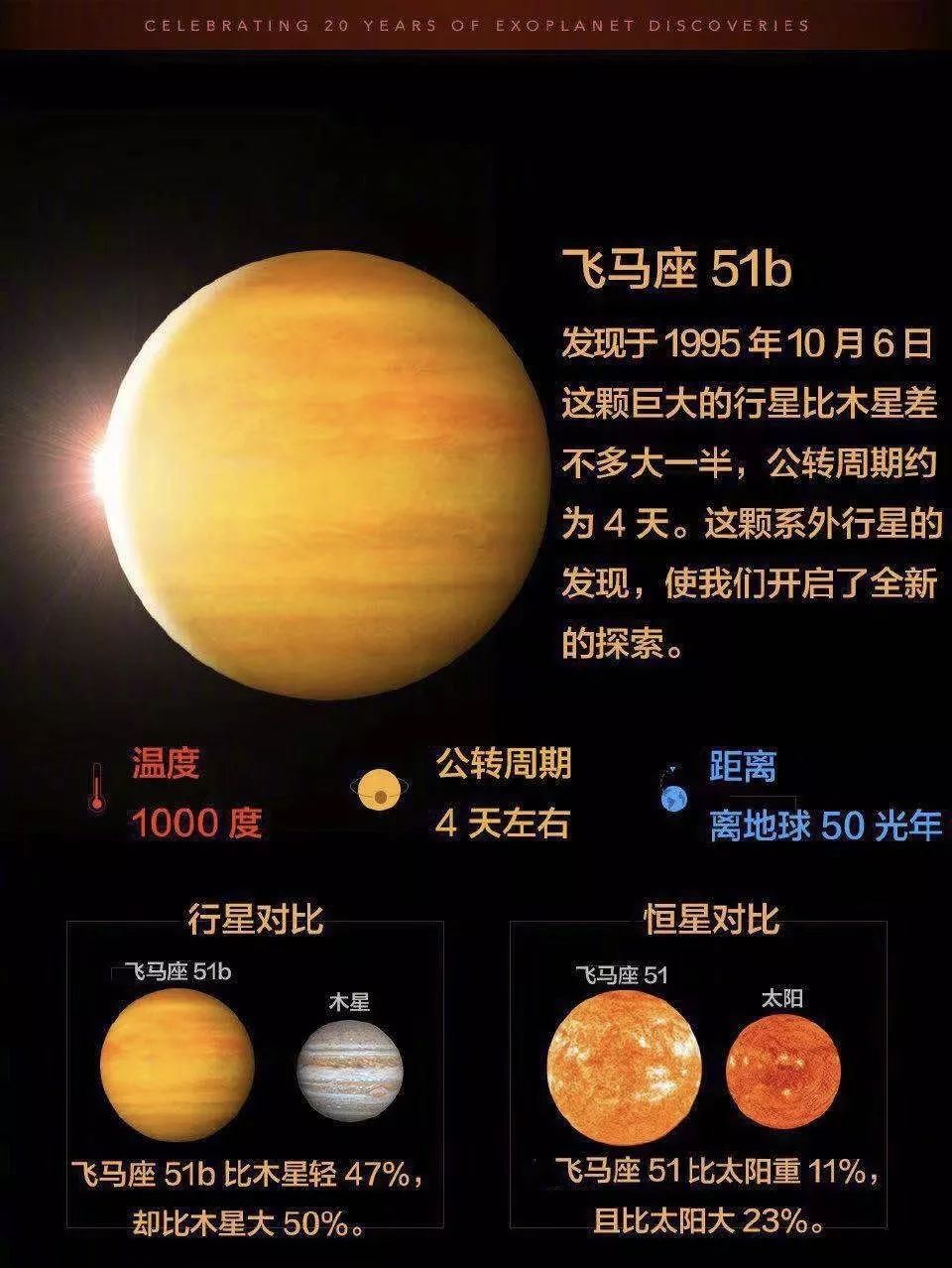 数据极其反常,没错过诺奖真的需要勇气可以说,飞马座51b的发现,不仅仅