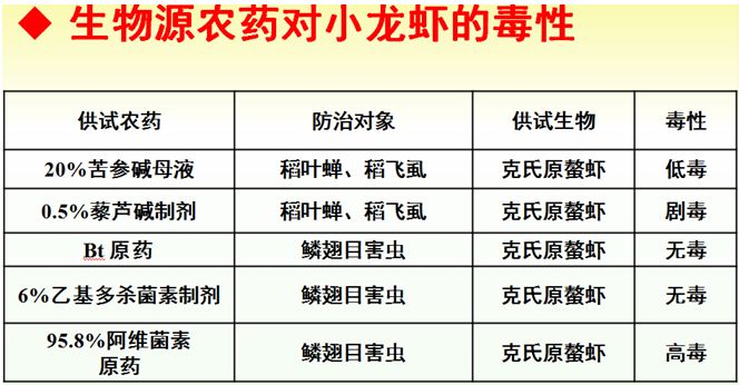 丙草胺对人体的毒性图片