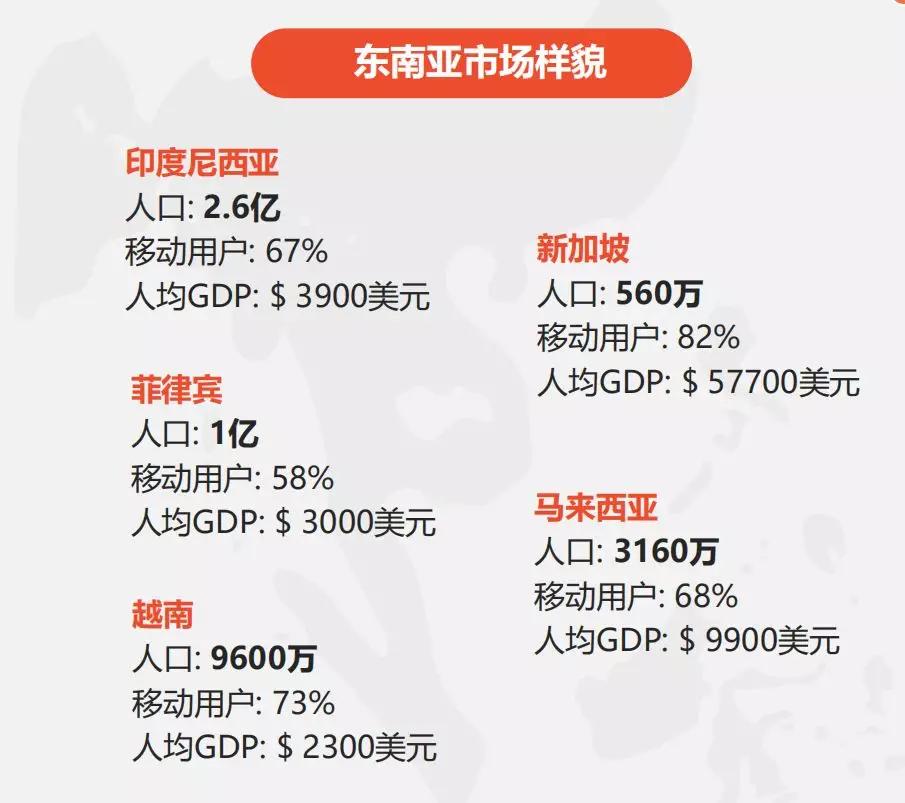 印度尼西亚人均gdp2020图片