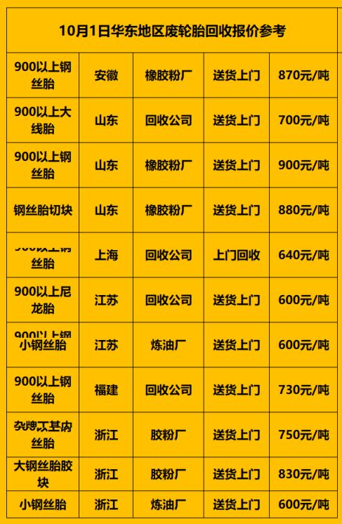 我们也进行了一番调查,调查详情如下:各地废旧轮胎回收价格参考因为