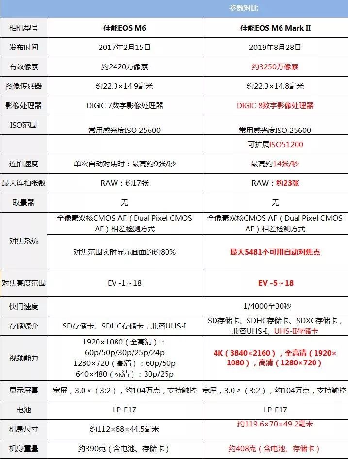 无忌测评eosm6ii真是旅行必备松下s1h拍视频有多强悍