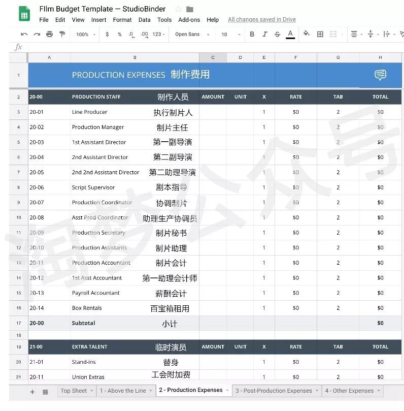 制片电影预算表制作必备的8个要点