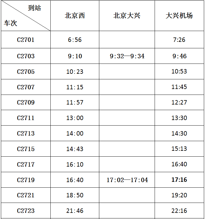 特別是週末節假日出行,北京鐵路局進一步對管內部分列車運行組織進行