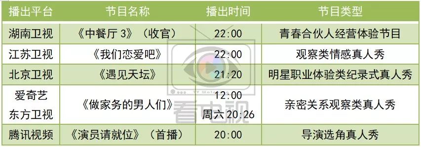 周末综艺看点||《演员请就位》《跨界歌王》《蒙面唱将》《超新星运动会》集体开播