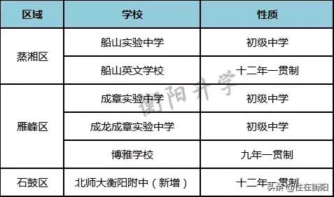 2019衡陽各區(qū)公辦、民辦初中大盤點!家長必看(圖5) 2019衡陽各區(qū)公辦、民辦初中大盤點!家長必看(圖5)
