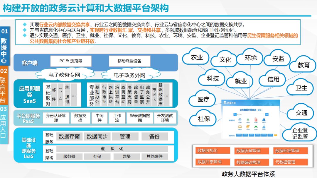 政务大数据系统规划指导方案