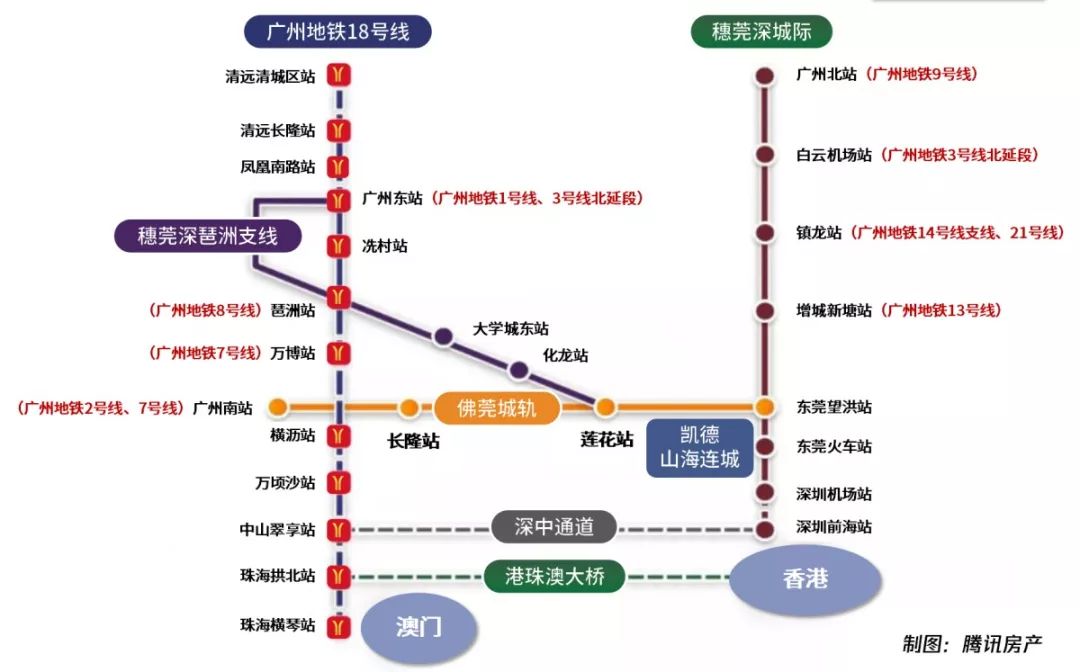 向西接佛山市三山新城,往東可接順廣州國際金融城—黃埔臨港商務區