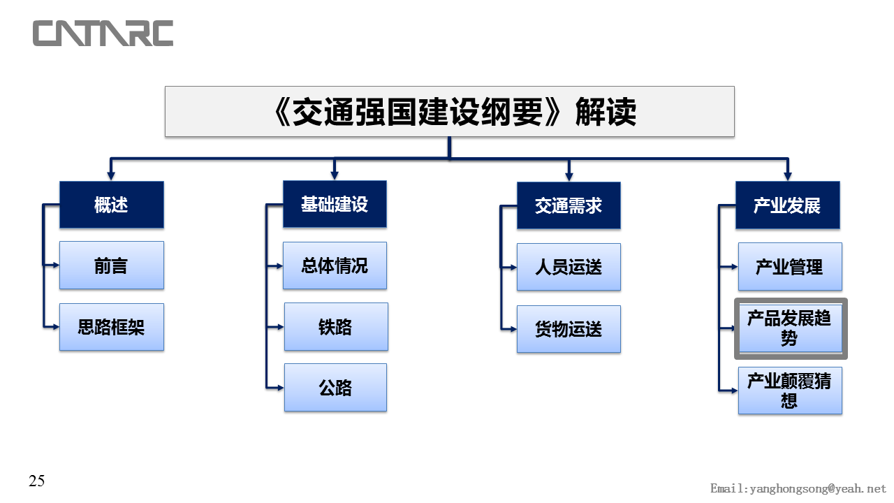 车企未来命运交通强国建设纲要深度解读