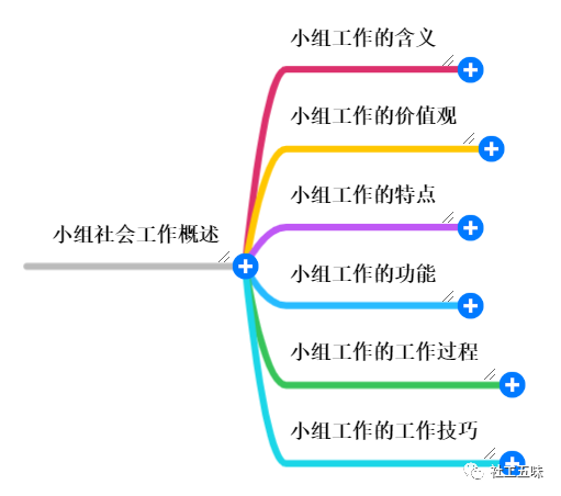 小组工作概述 msw专栏_阶段