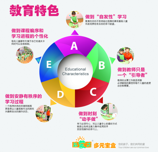 新蒙式多元宝盒