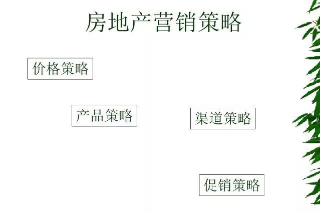 房地產營銷策略價格策略