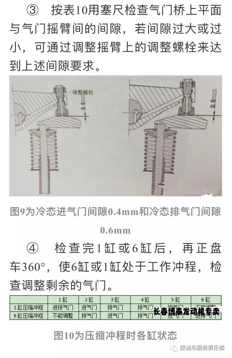 气门间隙调整方法图解图片