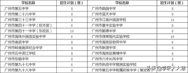 海珠區(qū)公辦初中有哪些?2019招生政策解讀(圖1)