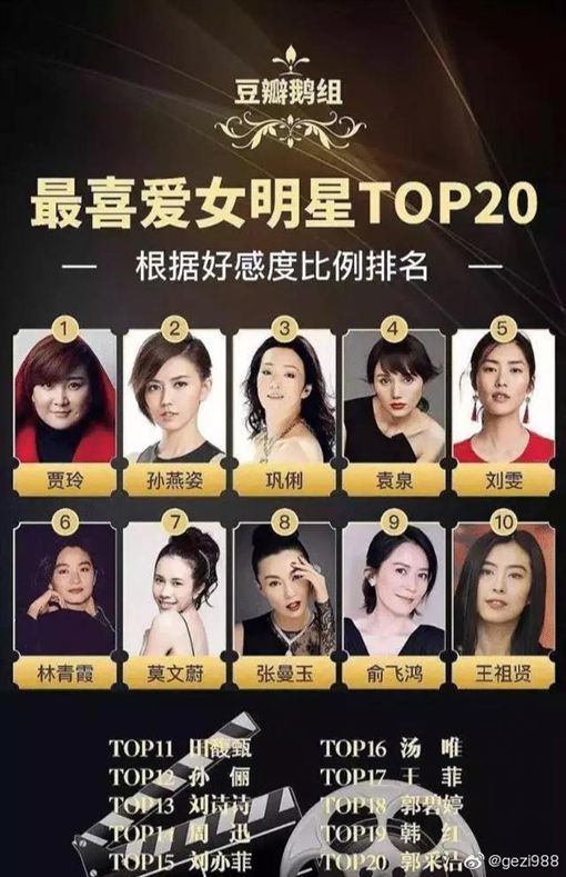 最讨人厌女星排行榜出笼,杨幂迪丽热巴等一线明星纷纷上榜!