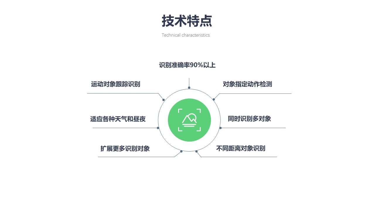 机场航班节点保障自动视频采集,可同时识别多个对象,对运动对象跟踪