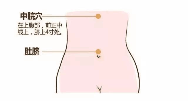 艾灸养胃,比吃药都灵!